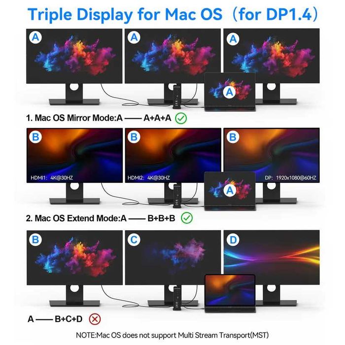 Stacja dokująca USB C do laptopa 16 w 1, potrójny monitor