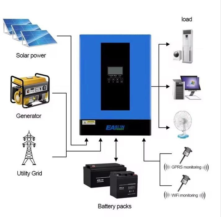 Гібридний інвертор 6.2 кВт EASUN MPPT 120А, 48В. Чиста Синусоїда. WIFI