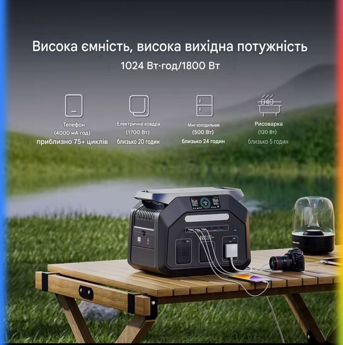 В НАЯВНОСТІ!!!Зарядна станція IEETek P1800 1024Wh НОВА!!!