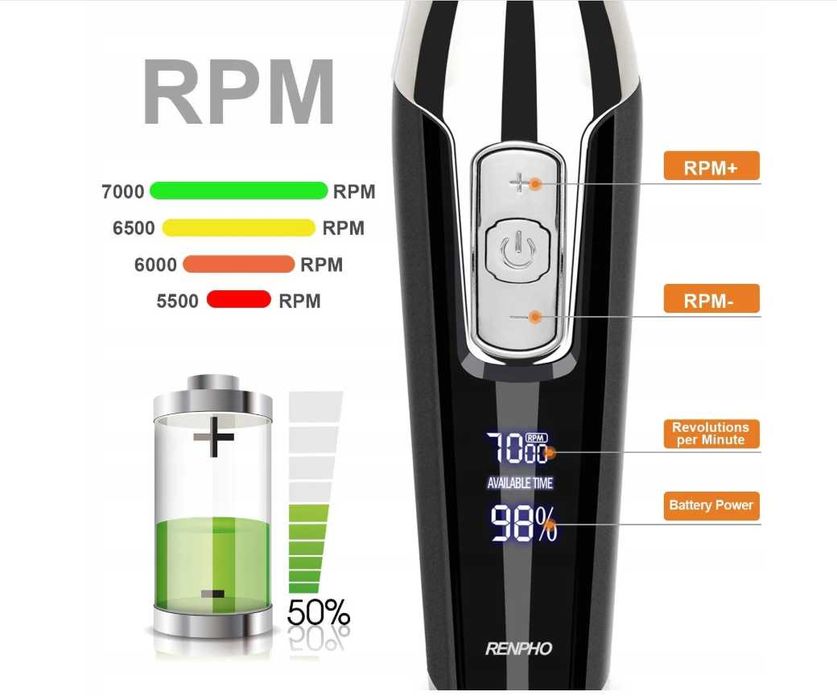 Maszynka do Golenia RENPHO RF-HC-EU01