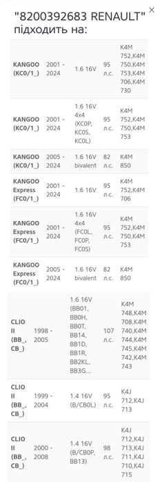 Шків колінвалу Renault 8200392683