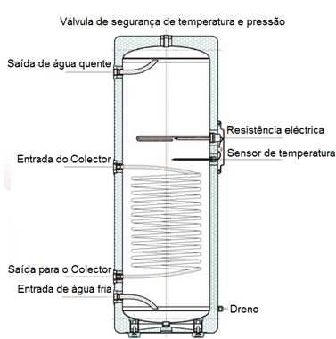 Acumulador/depósito 300L inox