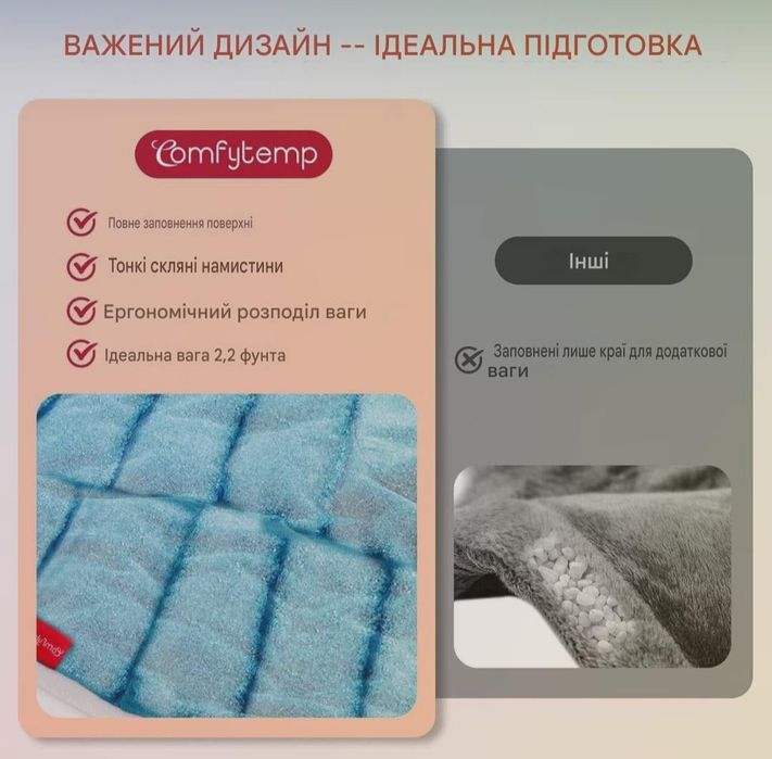 Електрична грілка для шиї та плечей Сomfytemp 2,2 lb