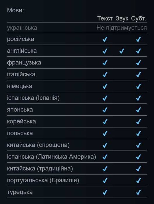 007 First Light Deluxe Edition офлайн активацiя STEAM на ПК