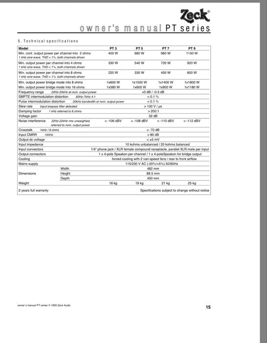 Zeck PT9 - Amplificadores (Som, audio)