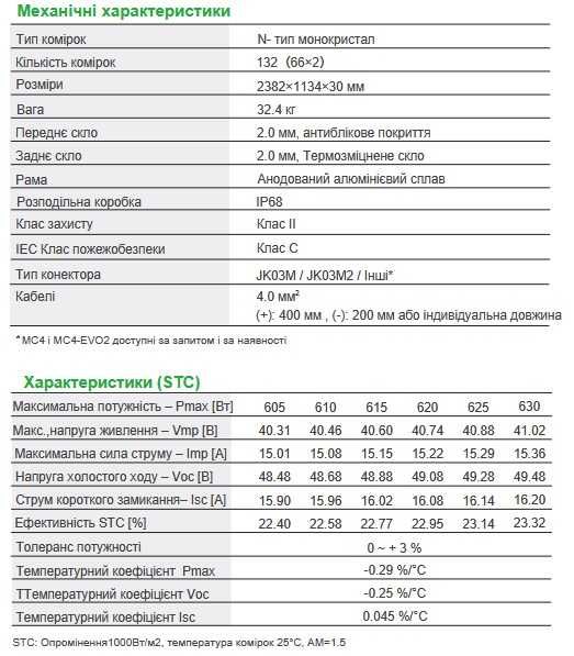 Солнечная батарея (панель) Jinko JKM-620N-66HL4M-BDV 620Вт двостороння