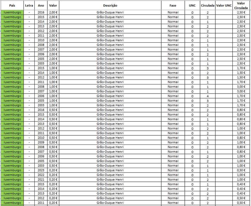 Moedas Euro - Correntes_2