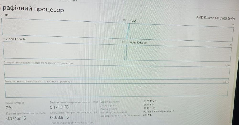 Відеокарта AMD Radeon Hd 7700 1 gb