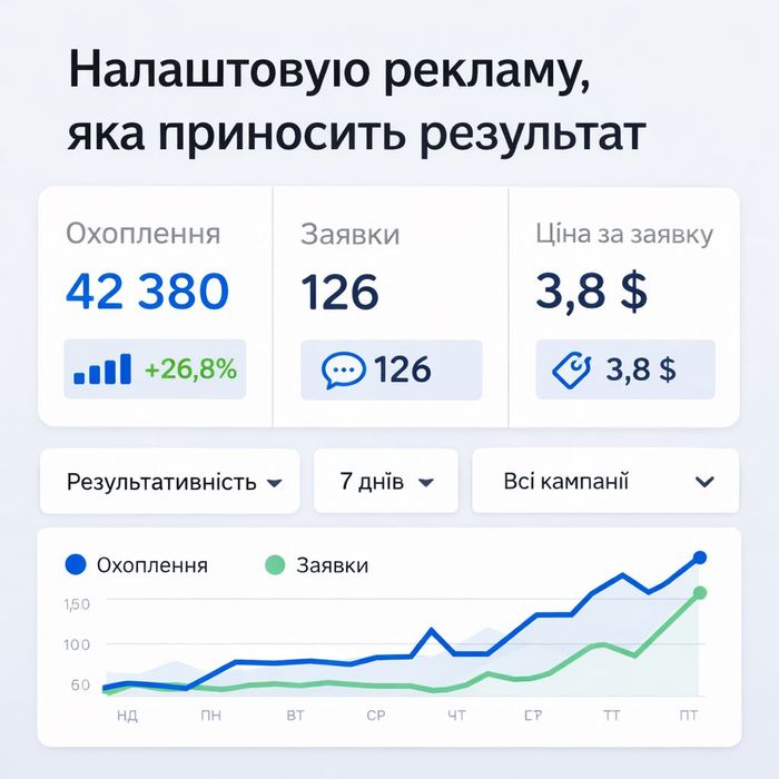 Зроблю сайт, налаштування реклами, інтернет магазин