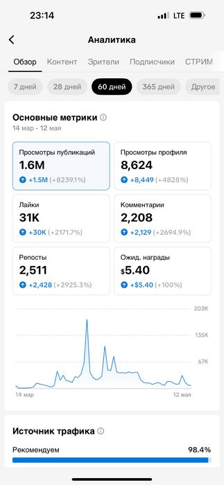 купить телеграм канал - Продаж бізнесу. 10к підписників , знижка