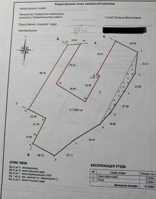 Продаю старе господарство з земельною ділянкою