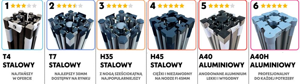 POLSKI Namiot ekspresowy handlowy 3x6 H35, 44kg, 22 kolory, producent