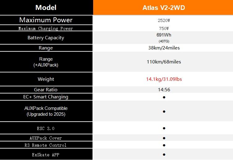 ExWay Atlas V2 nowy sprzedam