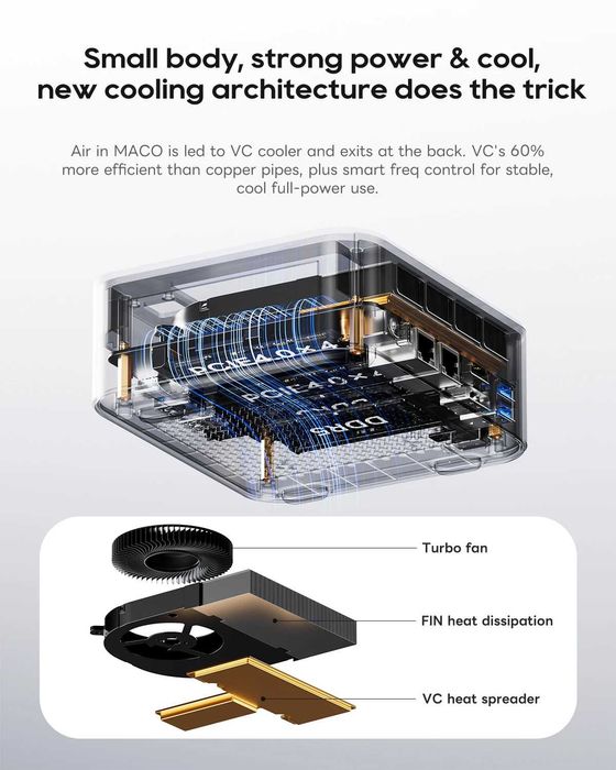 AOOSTAR MACO Міні ПК AMD Ryzen 7 PRO 8845HS / H255 Radeon 780M Oculink