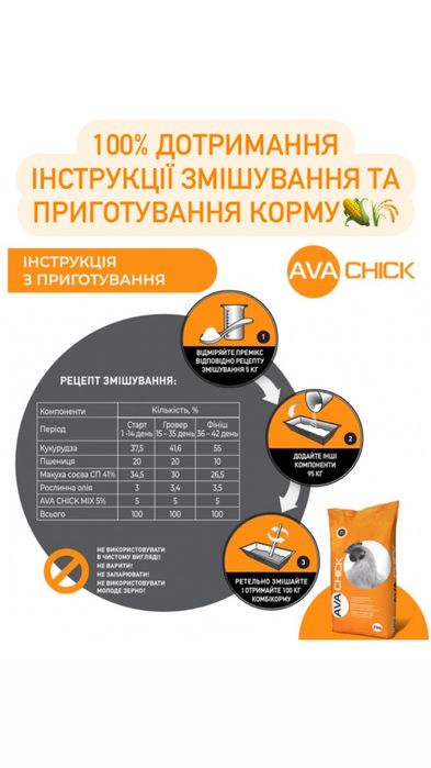 Комбікорм Преміум 3,2кг за 42дні