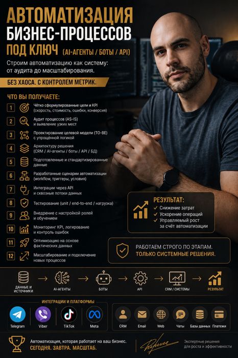 AI-агенты + боты + API: автоматизация, которая снижает затраты и ускоряет процессы