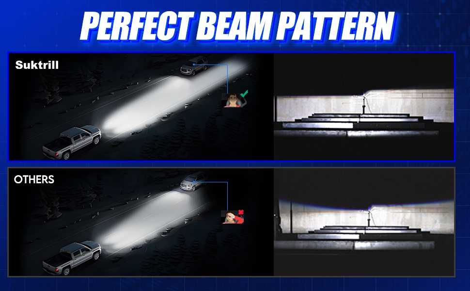 Lâmpadas H7 LED de carro e moto, 28000LM