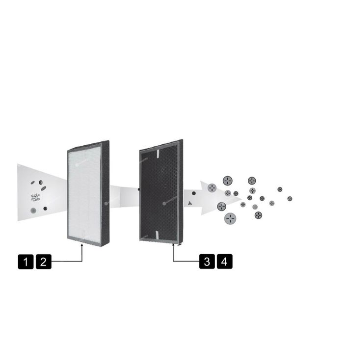 Oczyszczacz powietrza Schild S003A
