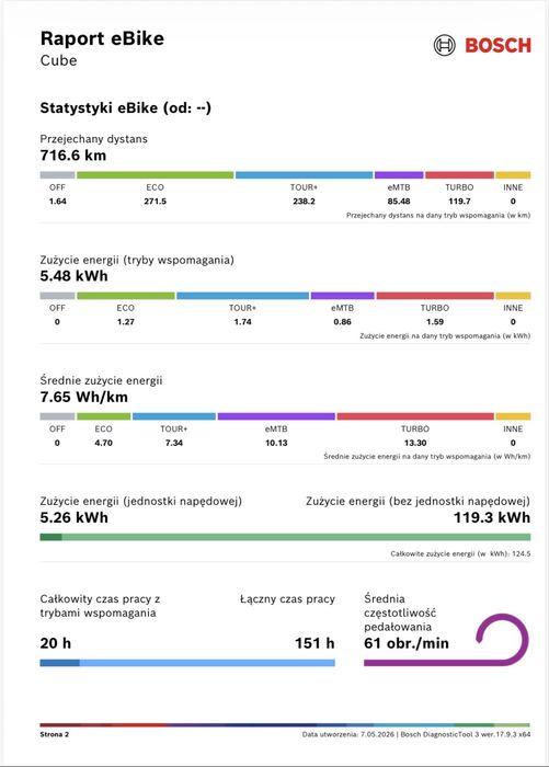Raty 0% 12m-cy gwar. CUBE (M) 140 HPC ACTIONTEAM 750Wh 700km 29" [684]