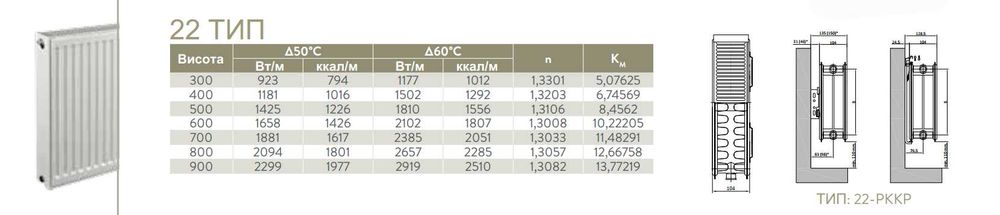 Батарея Сталевий радіатор Romstal 22 тип 500x500 новий нижнє