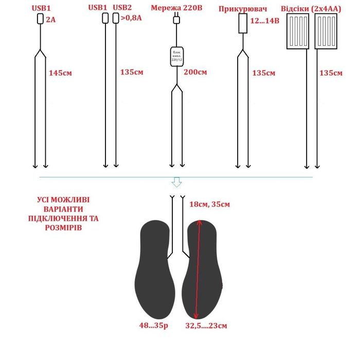 Устілки з підігрівом Snegiri від Українського виробника.