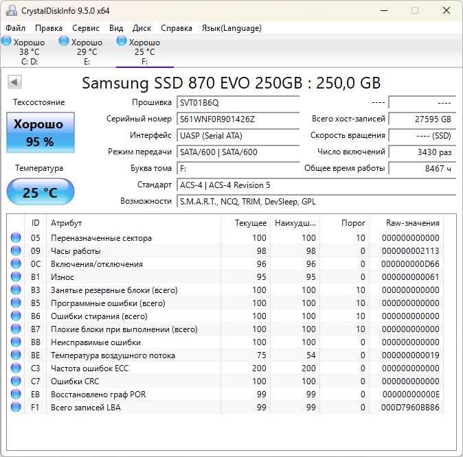 SSD Samsung 870 EVO 250GB SATA – стан 95%