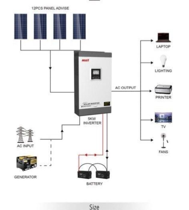 Гібридний інвертор 3кВт на 24в 220 В UreTECH