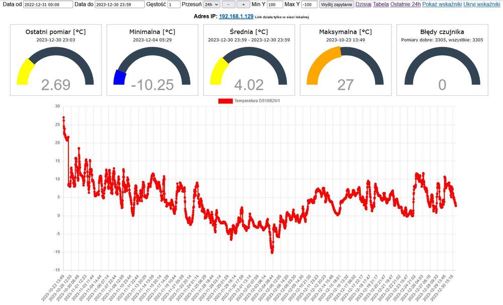 Czujnik temperatury termometr WiFi wykres statystyki API export do CSV