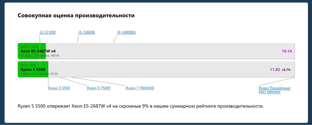 Xeon E5-2687W v4 / 32GB DDR4 / база під ігри та роботу