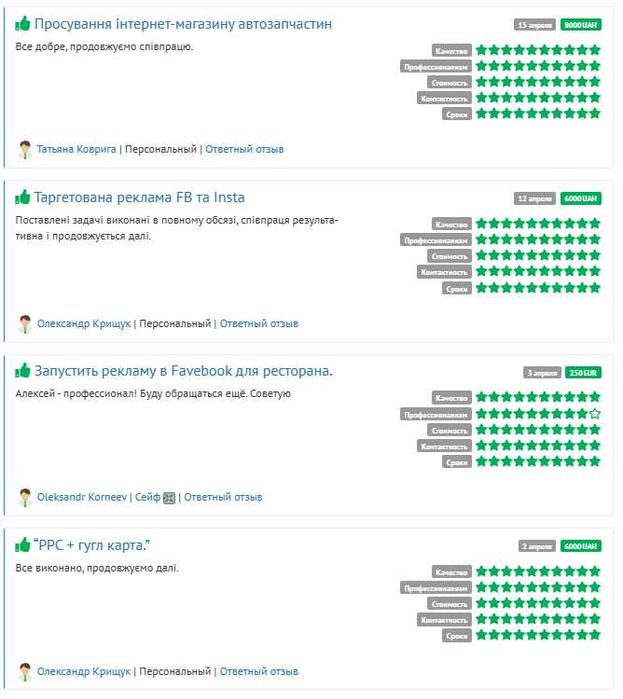 SEO продвижение и оптимизация сайтов | ТОП в Google