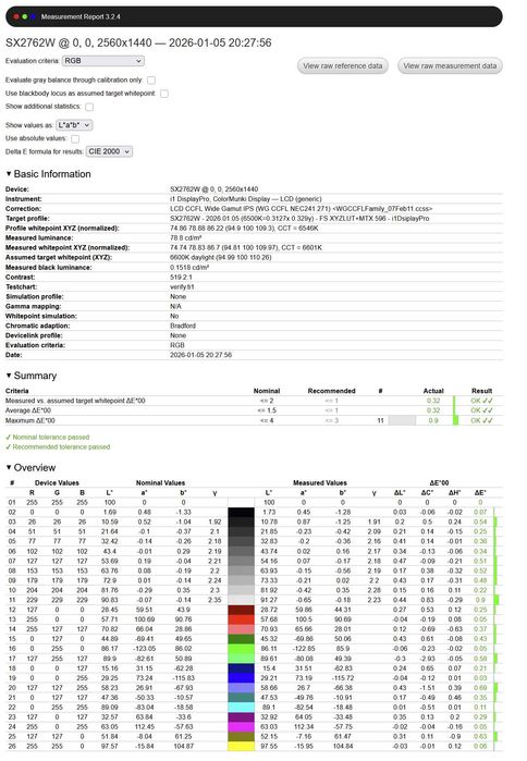 Monitor Eizo FlexScan SX2762W - 27 cali