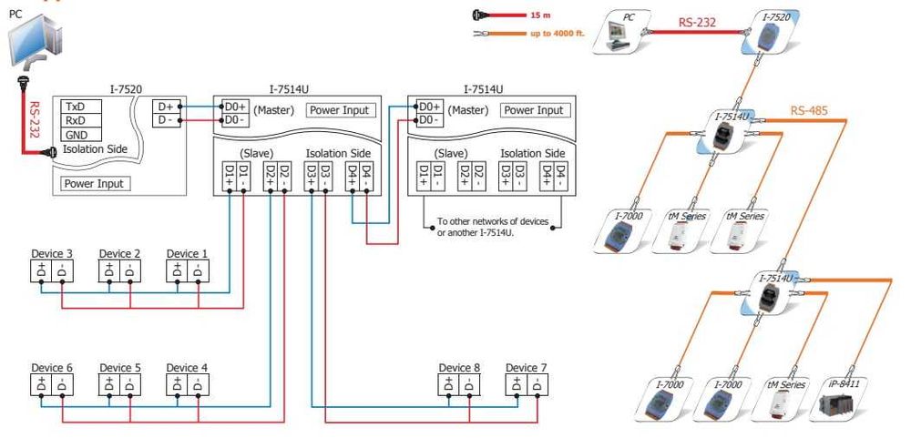 I-7514U-G ICPCon 4-channel RS-485 Repeater/Hub/Splitter (Novo Selado)
