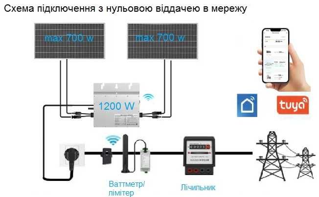 МІкроінвертор 1200 Вт (на 2 панелі), лімітер