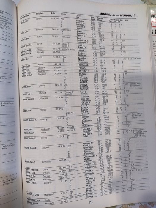 Livro Football league players records 1946.1988