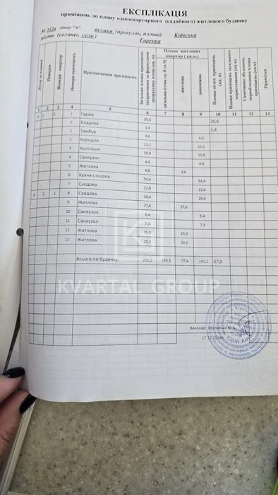 Продаж сучасного будинку с. ГОРЕНКА!