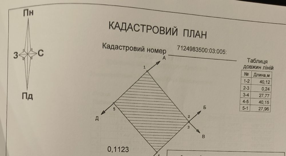 земельну ділянку