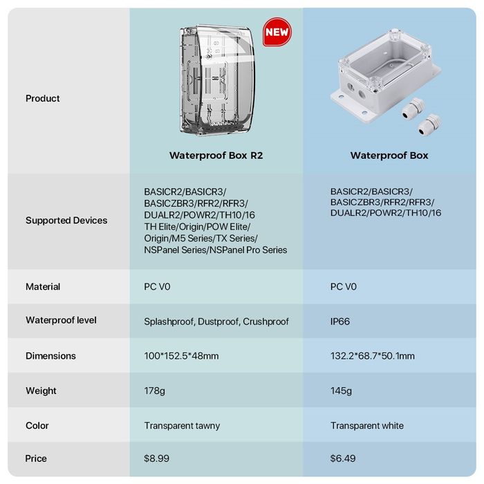 Вологозахищений бокс ip66