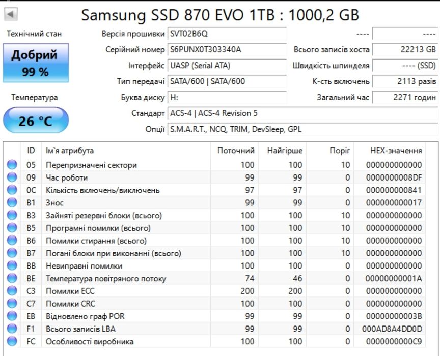 SSD накопичувач Samsung 870 EVO 1 TB