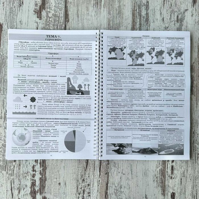 Конспект теоретичний (теорія) НМТ ЗНО географія 2026