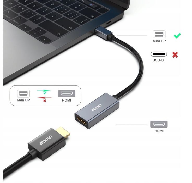 Przejściówka Mini DisplayPort Do HDMI Thunderbolt Adapter Do MacBook F