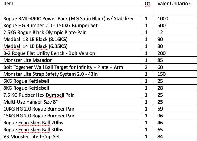 Equipamento CrossFit Rogue Barbell Bumpers Cage