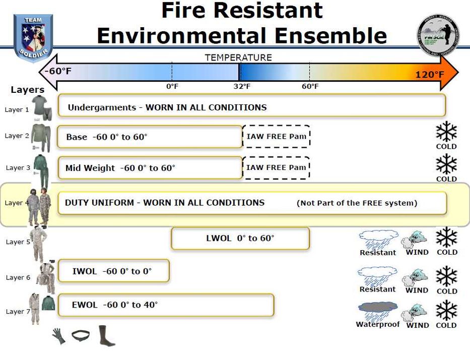 Вогнестійка термобілизна FREE Midweight Layer Fleece Drawers FR