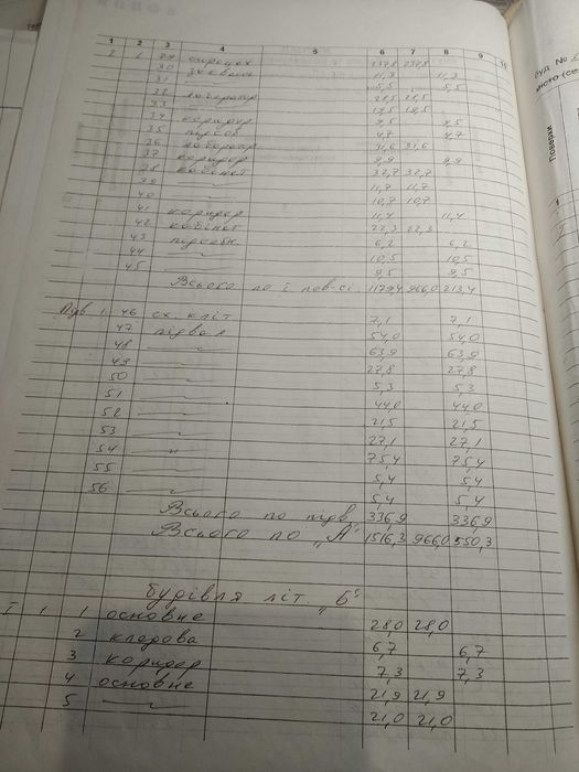 Продам майновий комплекс или обміняю на нерухомість