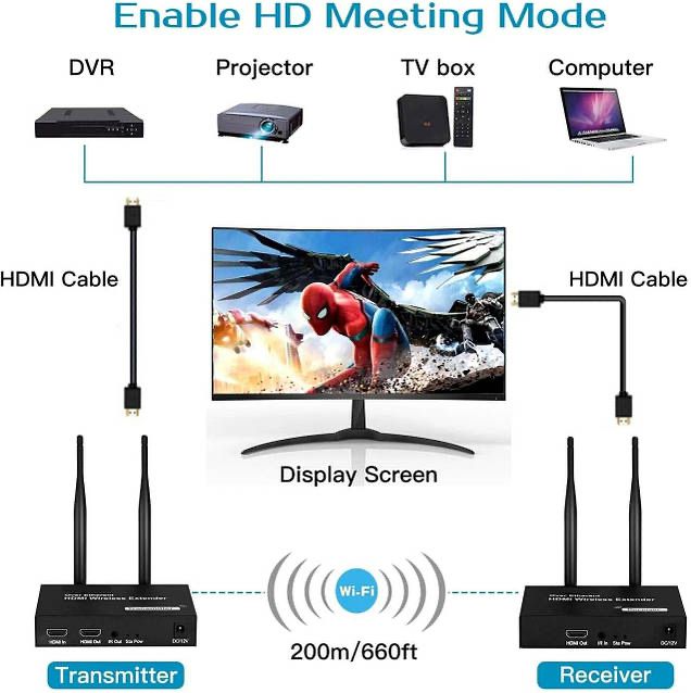 Бездротовий передавач і приймач HDMI 200 м
