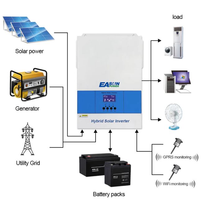 Инвертор Easun 6,2кв; 7кв; 4кв (правильная сборка, хорошие клеммники)