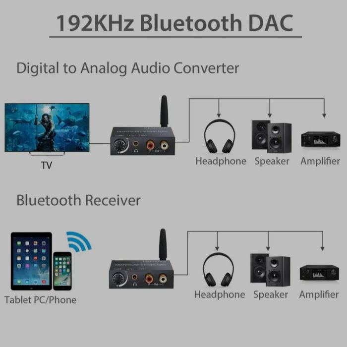 Конвертер звука оптический Prozor PST090С 192kHz DAC ЦАП Bluetooth
Кон
