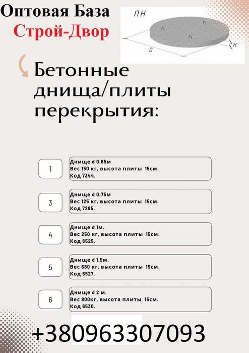Кольца бетонные Колодцы Канализации 2.0м 1.5м 1.0м Крышки. Топ.Цены