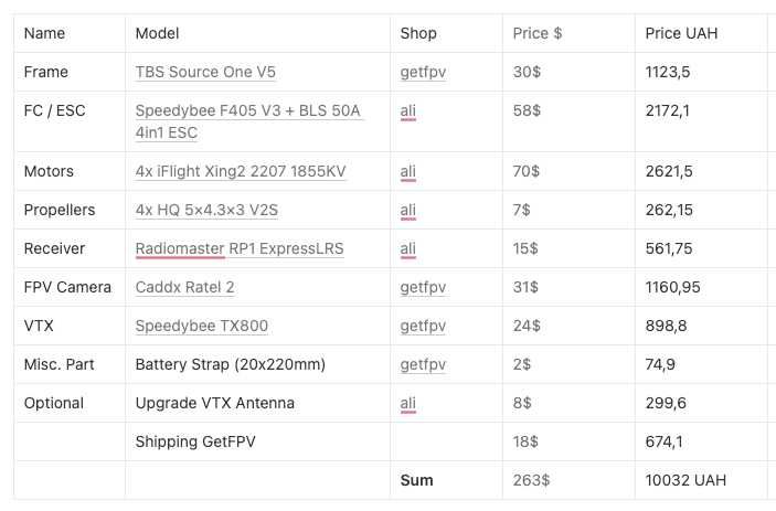 Квадрокоптер 5" F405+BLS50A ELRS 2.4 Caddx Ratel 2 vtx TX800