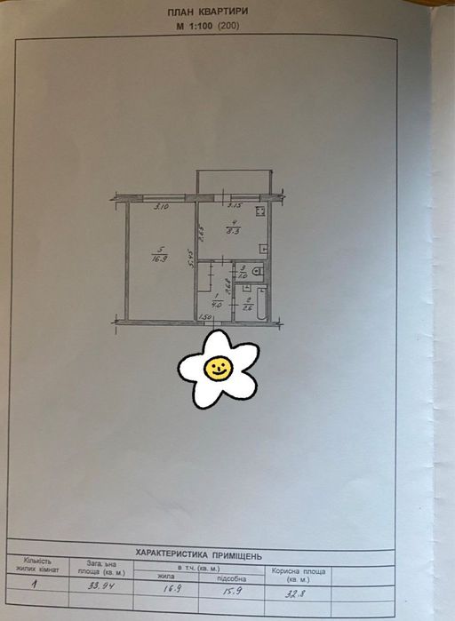 Продаж 1 кімнатної квартири Малікова