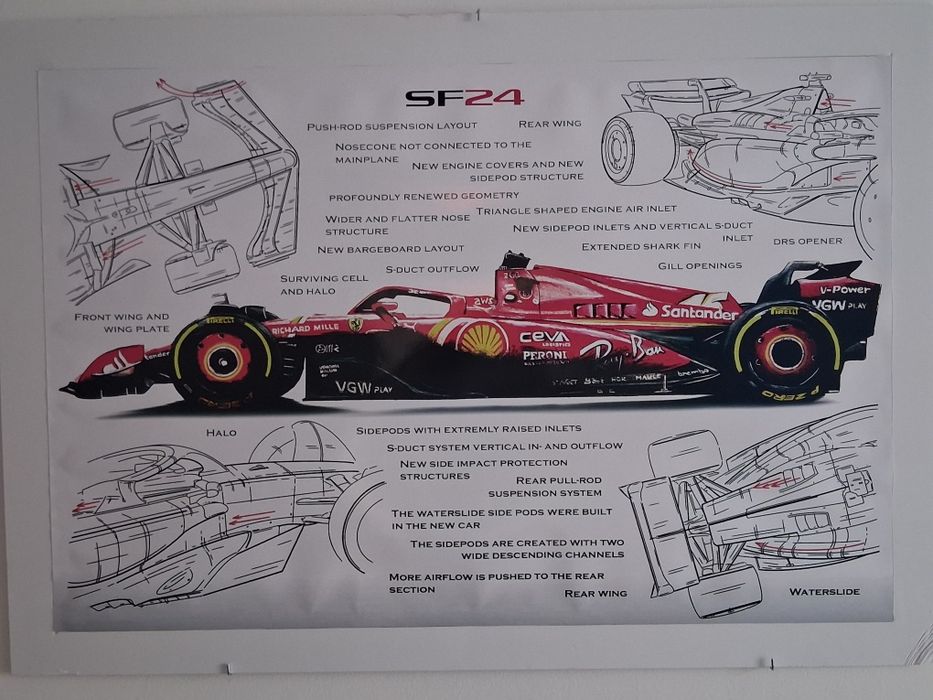 Posters F1 grandes